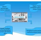 Bahasa Melayu Sebagai Lingua Franca Di Melaka