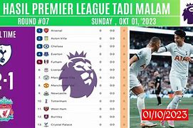 Liga Inggris Tadi Malam 2023