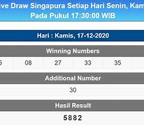 Predator Sgp Hari Ini Result Tercepat 2023